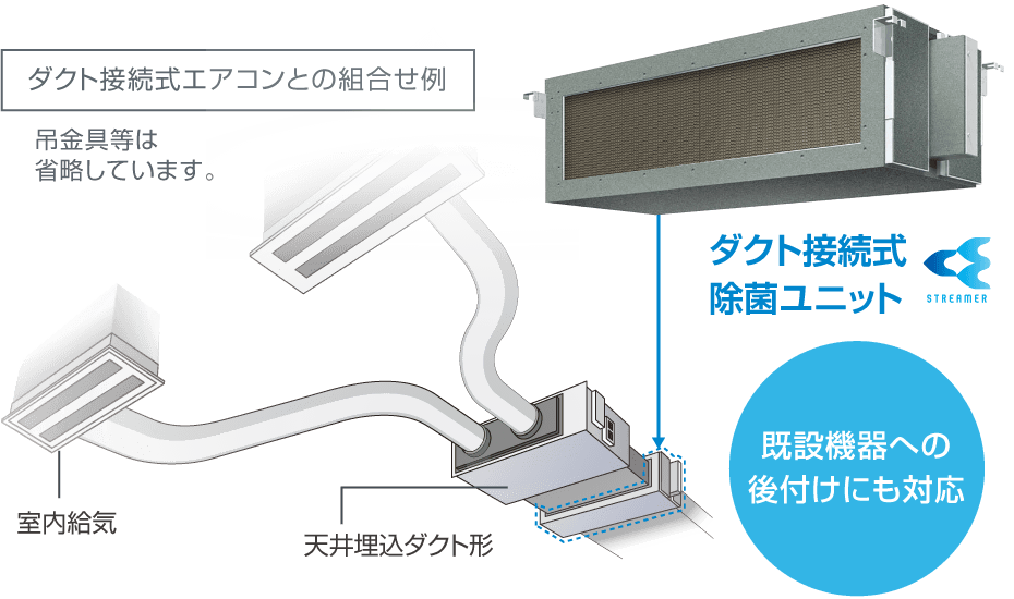 ダクト接続式除菌ユニットの画像